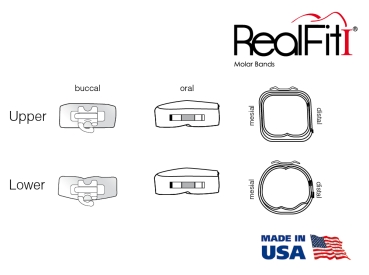 RealFit™ I - Bevezető készlet, felső állkapocs, 3 részes együttes (17, 16, 26, 27), MBT* .018"