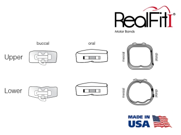 RealFit™ I - Bevezető készlet, felső állkapocs, 3 részes együttes (17, 16, 26, 27), MBT* .022"