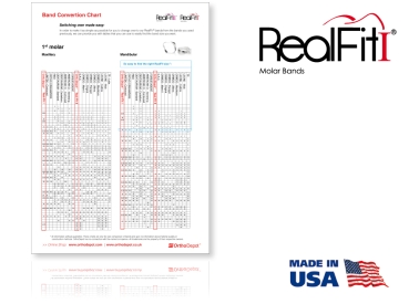 RealFit™ I - felső állkapocs, 2 részes együttes (17-es, 16-os fog), Roth .018"