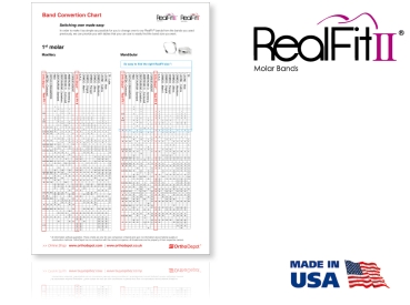 RealFit™ II snap - alsó állkapocs, 2 részes együttes lip bumper + ling. zár (Zahn 36), MBT* .018"