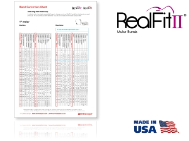 RealFit™ II snap - alsó állkapocs, 1 részes együttes (47-es fog), Roth .018"