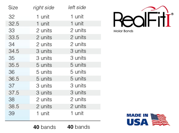 RealFit™ I - Bevezető készlet, felső állkapocs, 3 részes együttes (17, 16, 26, 27), MBT* .018"