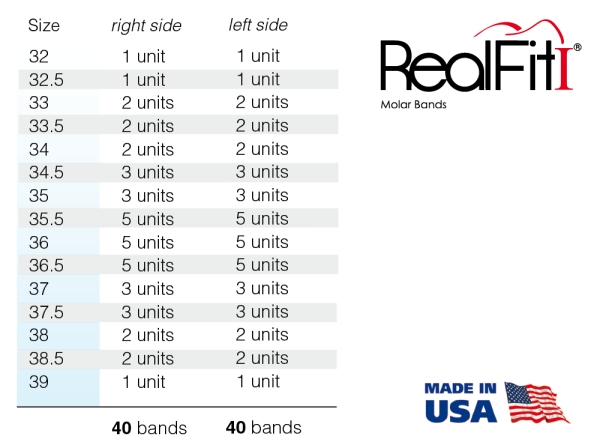 RealFit™ I - Bevezető készlet, felső állkapocs, 3 részes együttes (17, 16, 26, 27), MBT* .022"