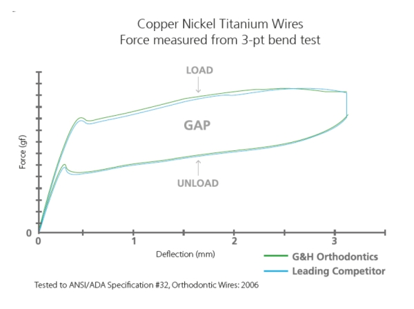 M5™ Thermal Copper Nickel Titanium, Europa™ II, TÉGLALAP ALAKÚ